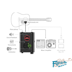 iRig Acoustic Stage